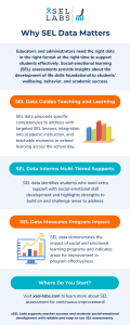 Why SEL Data Matters
