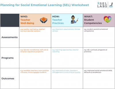 Worksheet-Planning-for-Social-Emotional-Learning